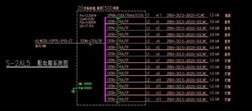 工業配電箱與插頭常見符號解析