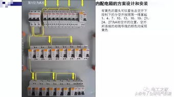 配電箱的設計與工業插頭安裝規范詳解